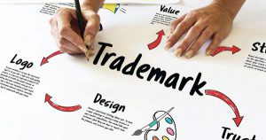 Trademark search in Bangalore |Online Trademark Registration in Bangalore